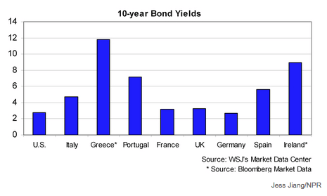 What is National Debt Understanding the Debt Crisis