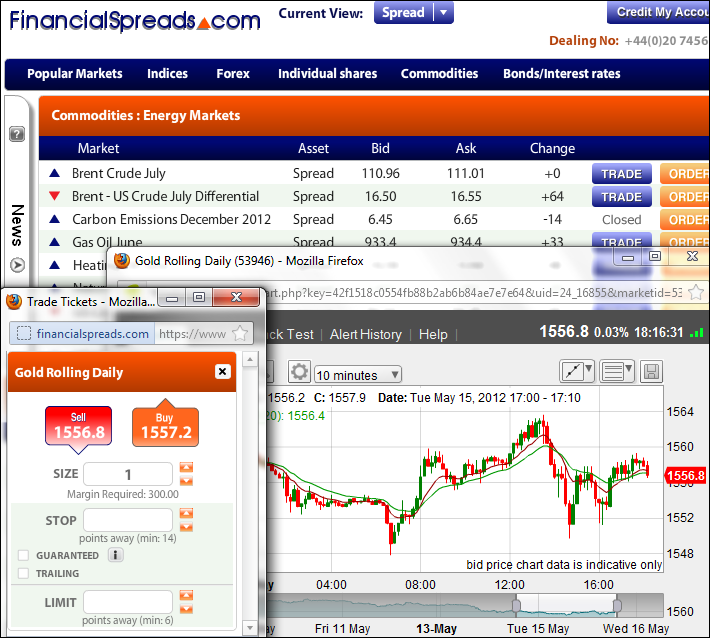 What Is Spread Betting