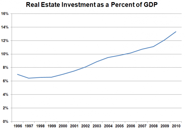 What Makes a Rental Property Investment Profitable