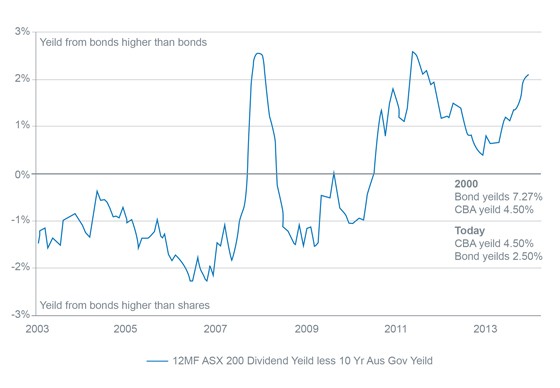 What To Look For In The Bond Market In 2015