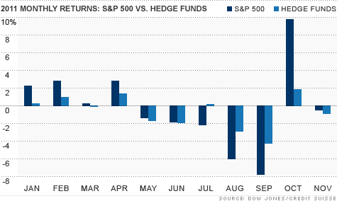 Why American Funds Are Underperforming