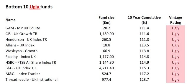 Why American Funds Are Underperforming