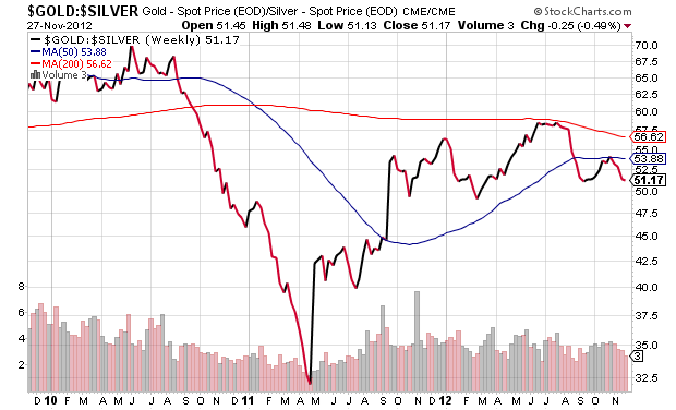 Is Silver a Good Investment Historical Current Silver Prices 2012