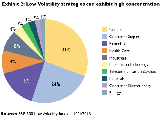 Investment Portfolios The Importance of Diversification Horizon Bank blog