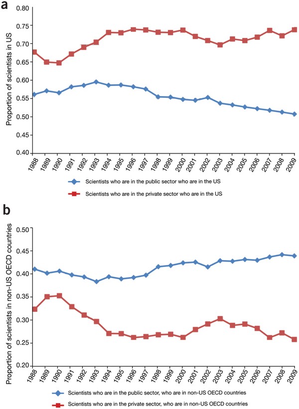 Why Is The Biotech Sector Down Two Possible Reasons