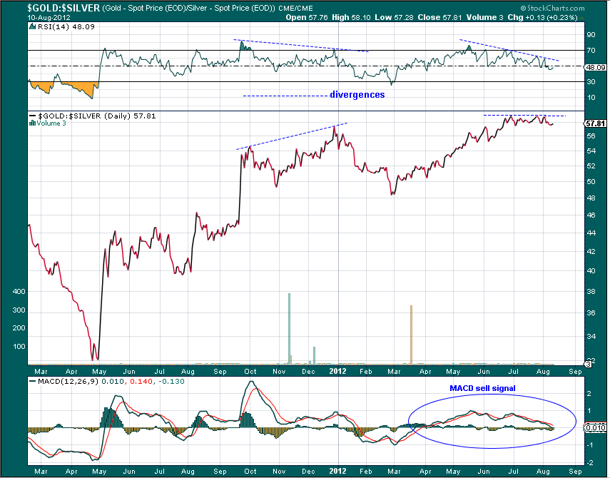 Why It Doesn’t Matter Where Gold’s Headed Opportunities Still Abound