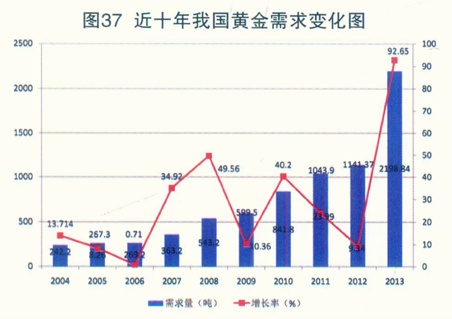 Why The Latest Report On Gold Demand Trends Matters Seeking Alpha