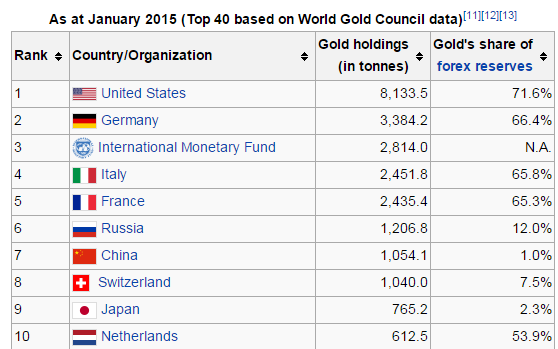 Why The Latest Report On Gold Demand Trends Matters Seeking Alpha