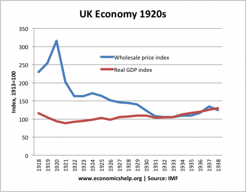 Why was there an economic boom in the US in the 1920s