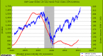 is-fed-inflating-stock-bubble_1