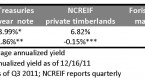 understanding-an-investment-in-timber-reits_2
