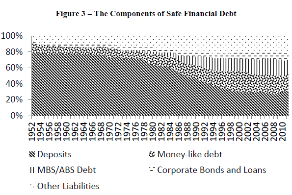 The market value of debt market versus book value of debt and returns of asset Online