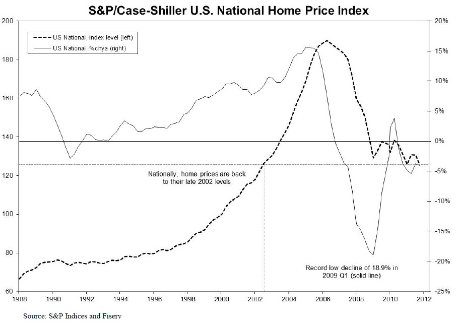 The Flaws of the CaseShiller Index