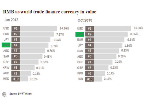 Top Currency Traders