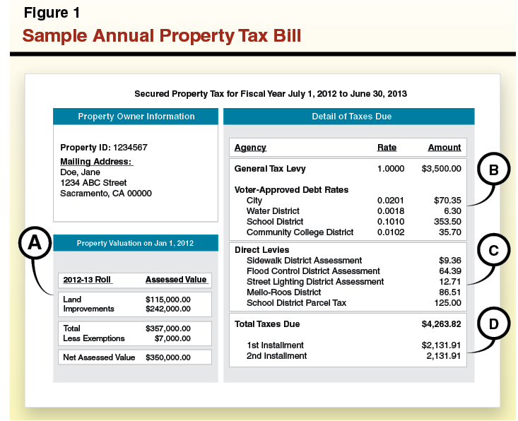 Use Real Estate To Put Off Tax Bills_2