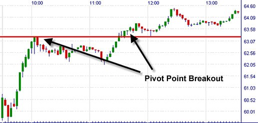 Days First Trade Can Serve As SupportResistance_1