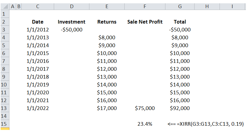 How to Calculate Investment Rates of Return