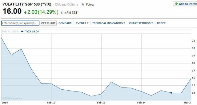 Are VIX ETFs Right For You