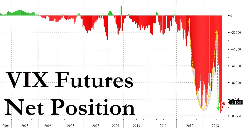 Do VIX futures hedge stock market risk CBS News