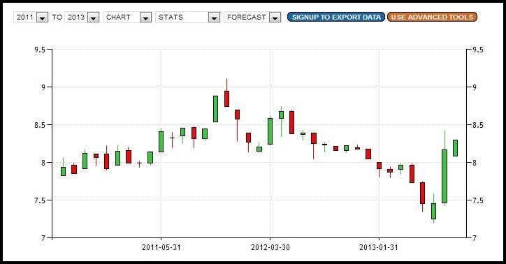 India Vix Today Chart