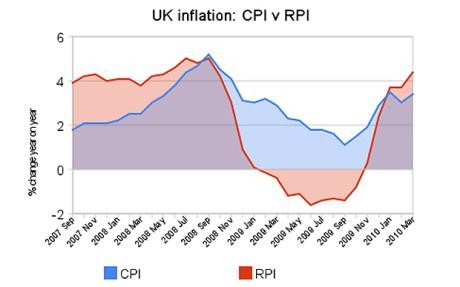 Inflation Forecast CXO Advisory