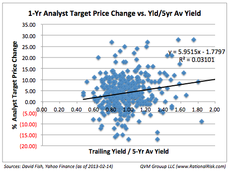 Where to Find Dividend Growth Rates