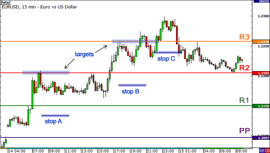 What is intraday trading in forex