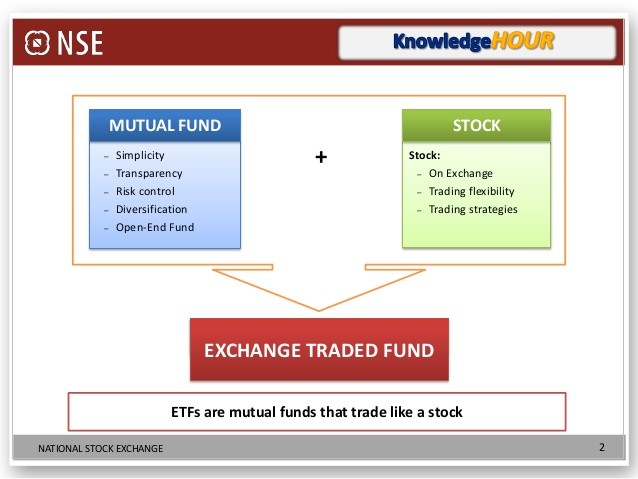Exchange Traded Funds Trading Funds Like Stocks
