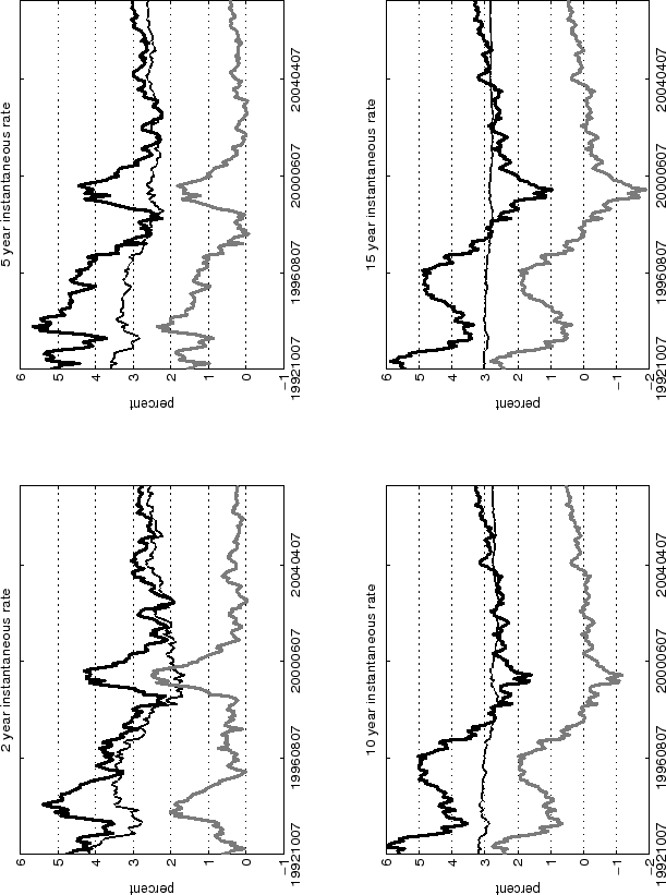 Gaussian factor models futures and forward prices