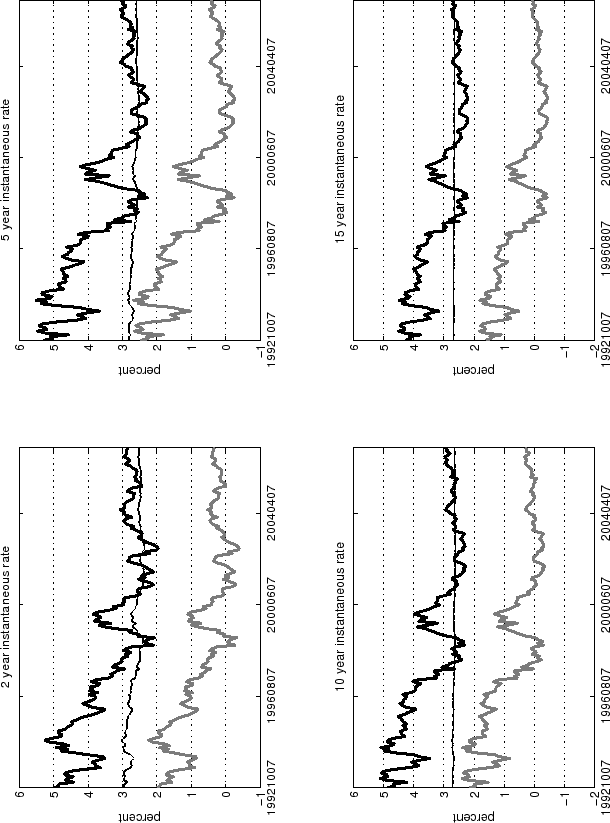 Gaussian factor models futures and forward prices