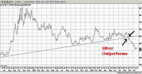 Gold Silver Ratio_2