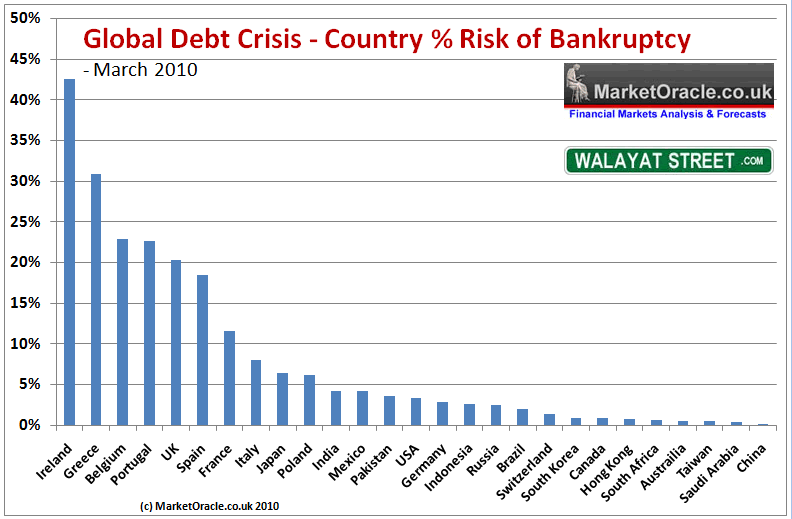 Falling Oil Prices Could Bankrupt These Countries