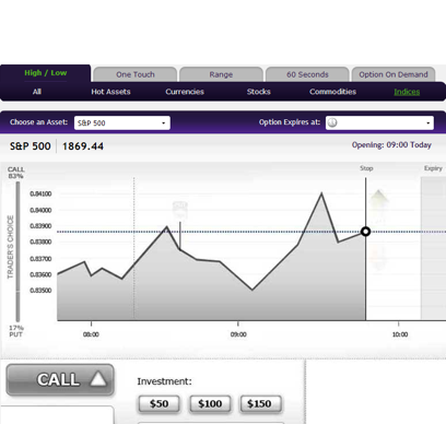 Binary choices trading profitable chart indicator setup
