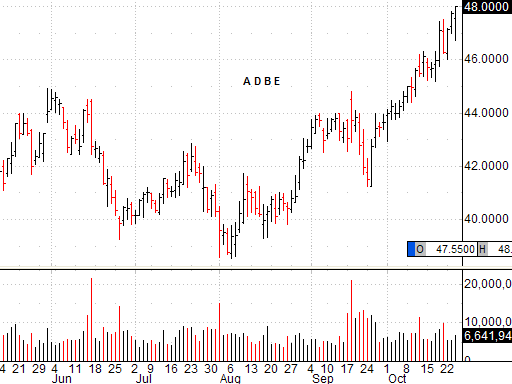 DayTrader1 Teaching Investors How To Day Trade With A Day Trading and Swing Trading System