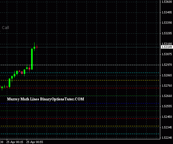 Best binary options technical indicators Pepper Media