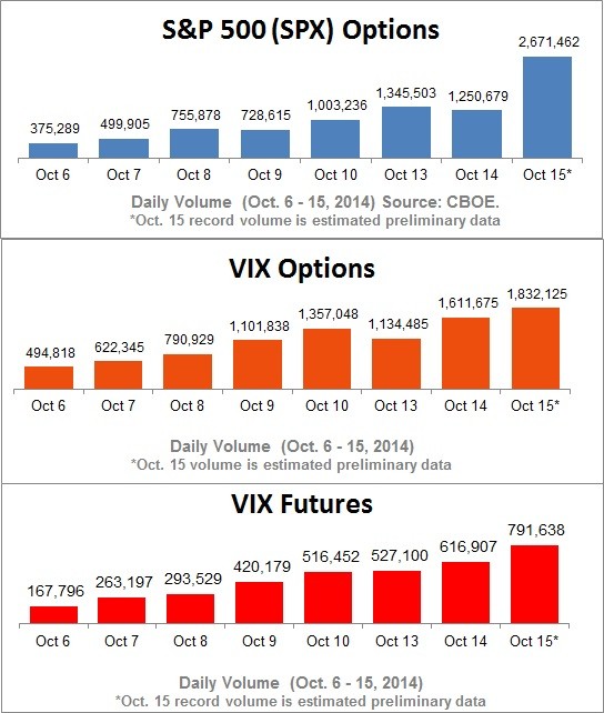 Understanding VIX futures and options