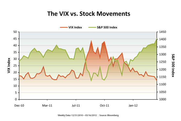 VIX Options How to Video