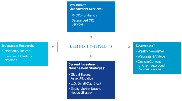 Alpha Strategies A Mutual Fund Using Hedge Fund Tactics