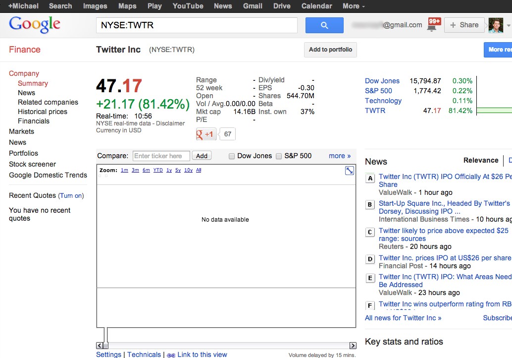 Comparing Google Finance vs Yahoo! Finance Features