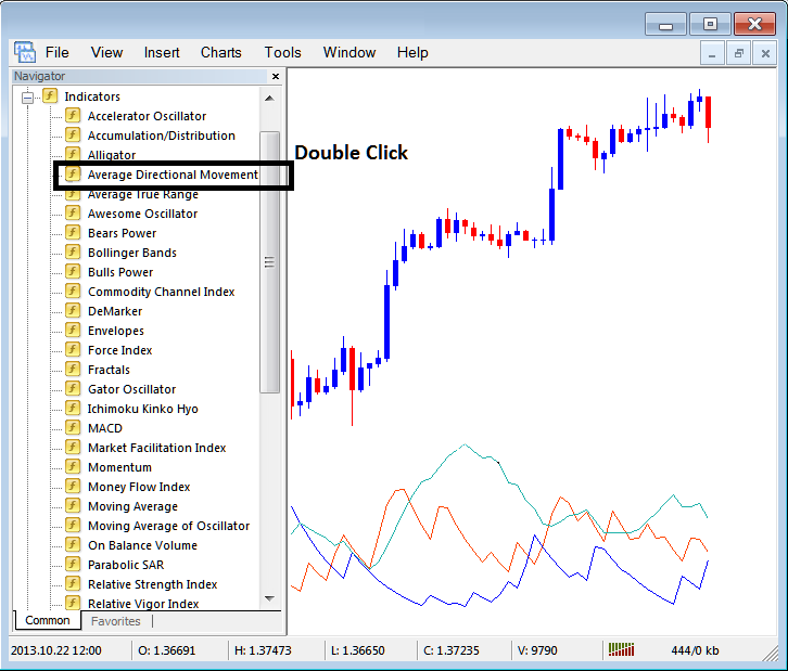 Day Trading Technical Indicators
