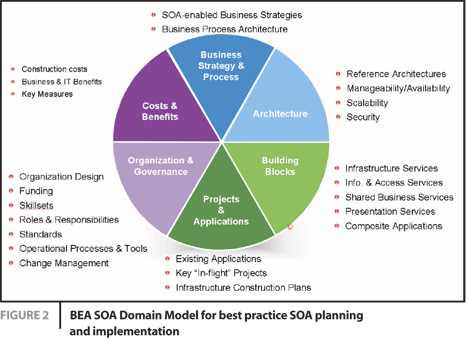 Elements of a Business Plan