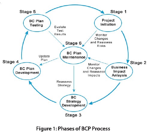 Elements of a Business Plan