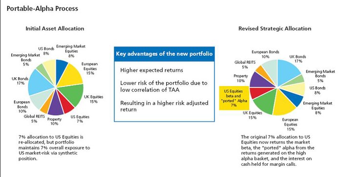 Portfolio Rebalancing How to Maintain Proper Asset Allocation