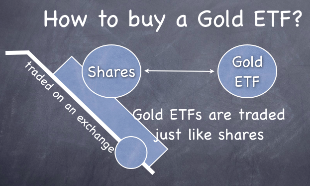 What You Need to Know About Gold ETF