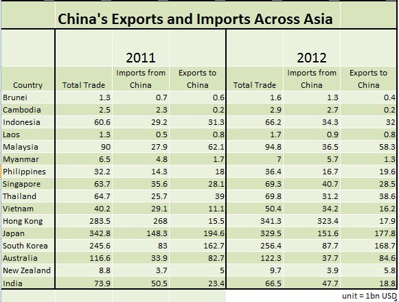 China s growing economic power in South Asia A closer look