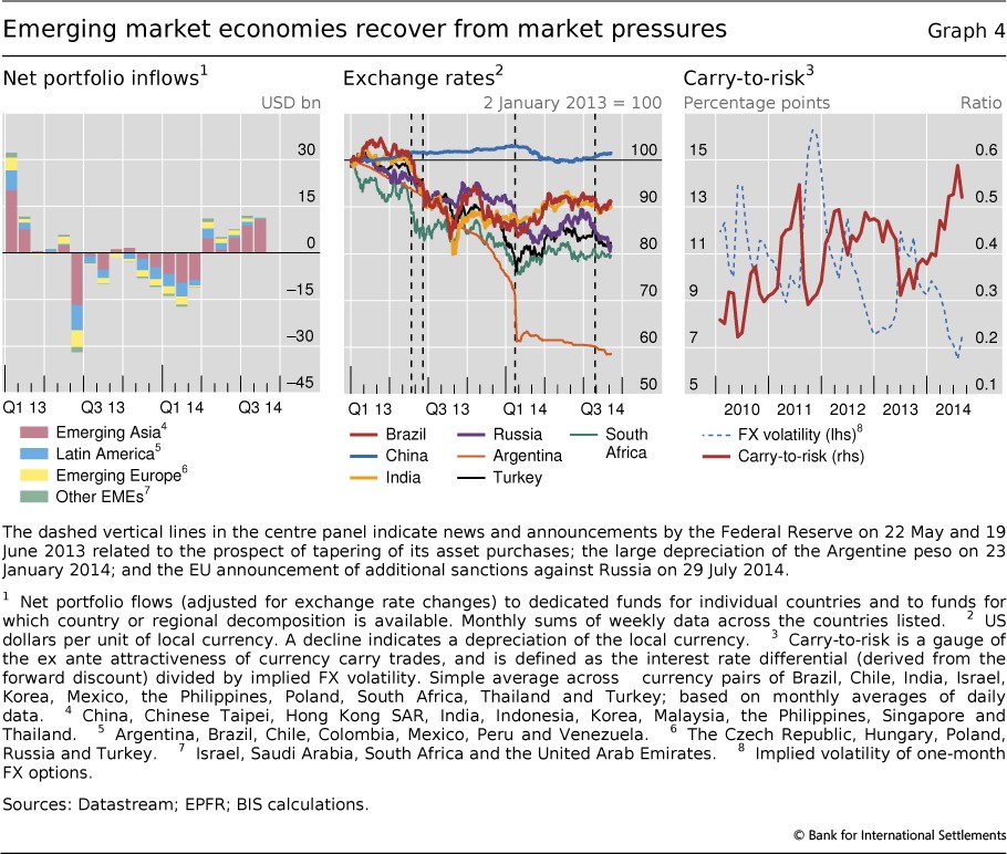 Volatility stirs markets unshaken