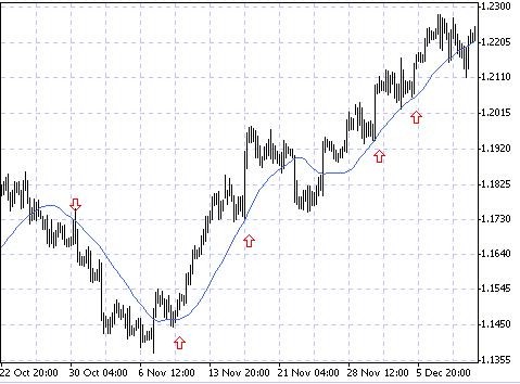 Are bond futures technical analysis same as that of forex
