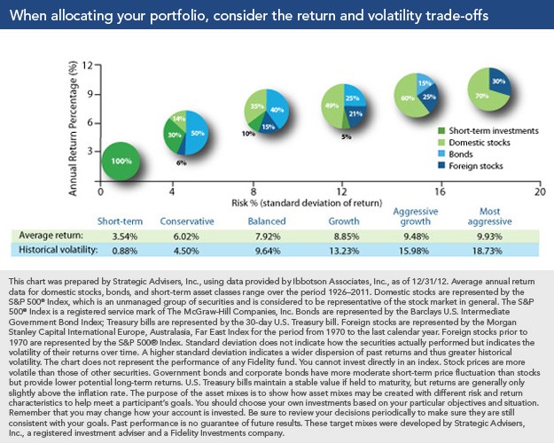 Market Volatility and Its Impact on Diversification