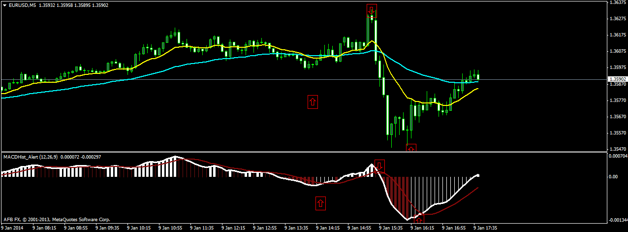 5 minute binary options trading strategy