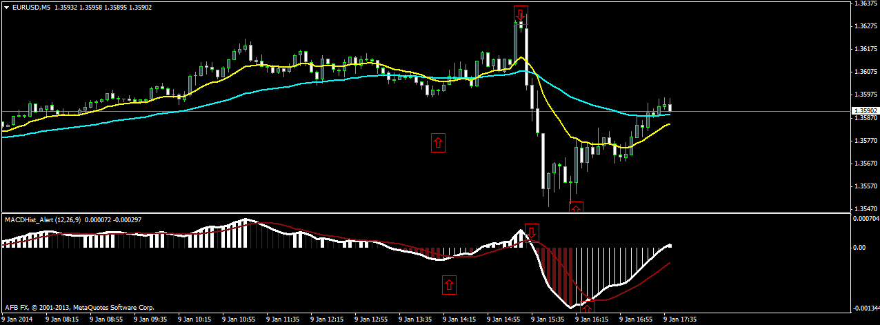 5 Minute trading currency with binary options strategy